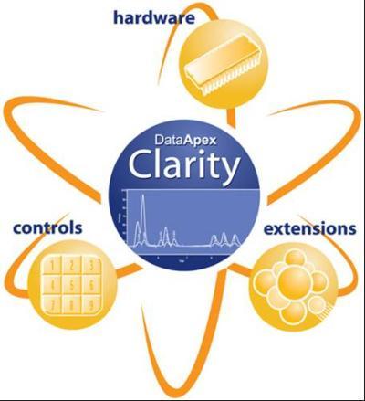 Clarity